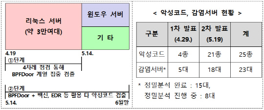 SKT, IMEIµµ ÅзÈÀ» ¼öµµ¡¦°ú±âºÎ "Æù º¹Á¦´Â ºÒ°¡´É" SKT, IMEIµµ ÅзÈÀ» ¼öµµ¡¦°ú±âºÎ "Æù º¹Á¦´Â ºÒ°¡´É"